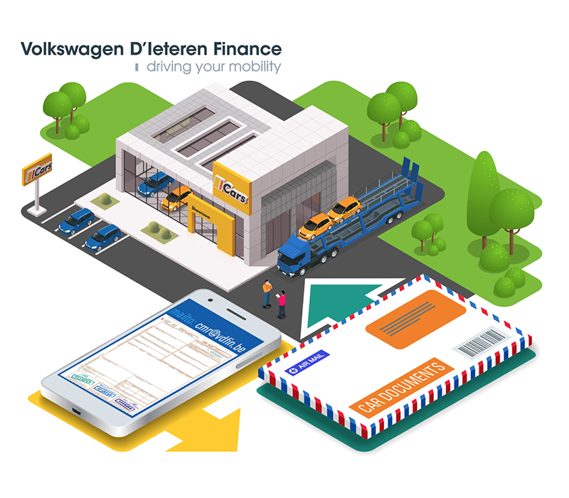 Volkswagen D'Ieteren Finance